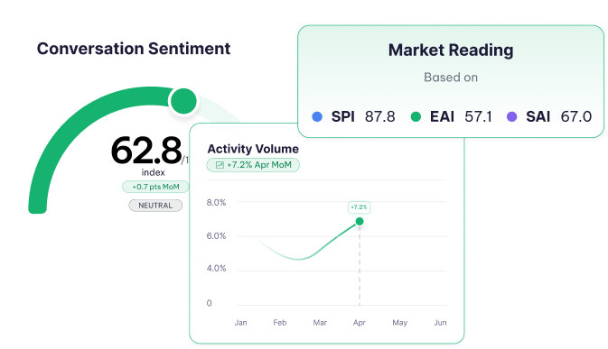 Travel Demand Monitor Introduction