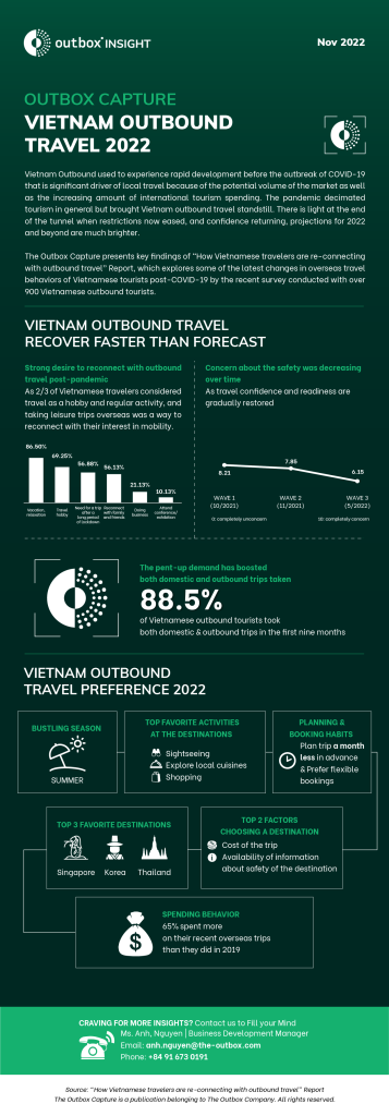 Vietnam Outbound Travel 2022 - The Outbox Company