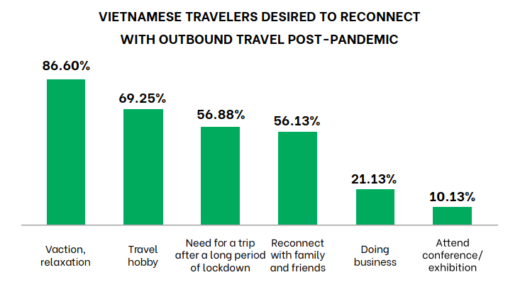 vietnam-outbound-tourism-demand