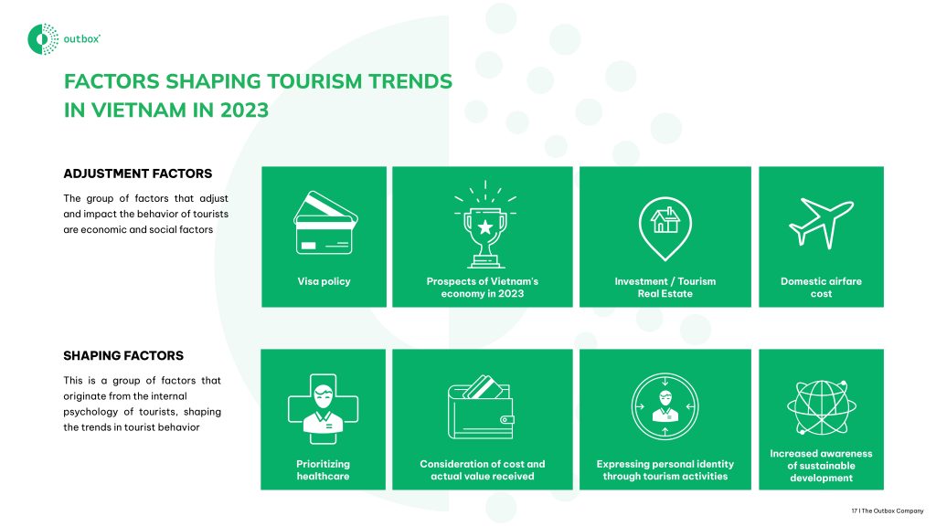 vietnam tourism statistics 2023