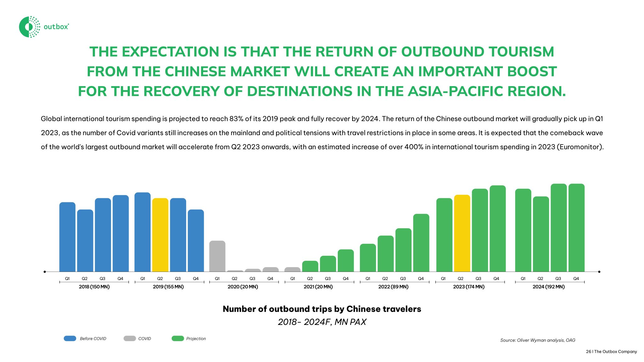 vietnam tourism statistics 2023