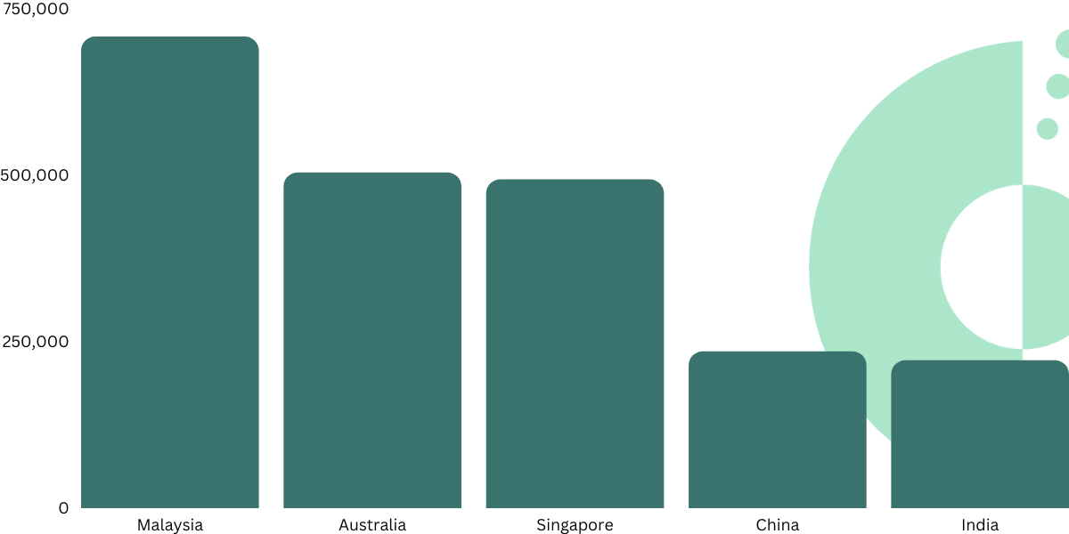 Indonesia's Tourism Rebounds, Sets New Target of 8.5 million