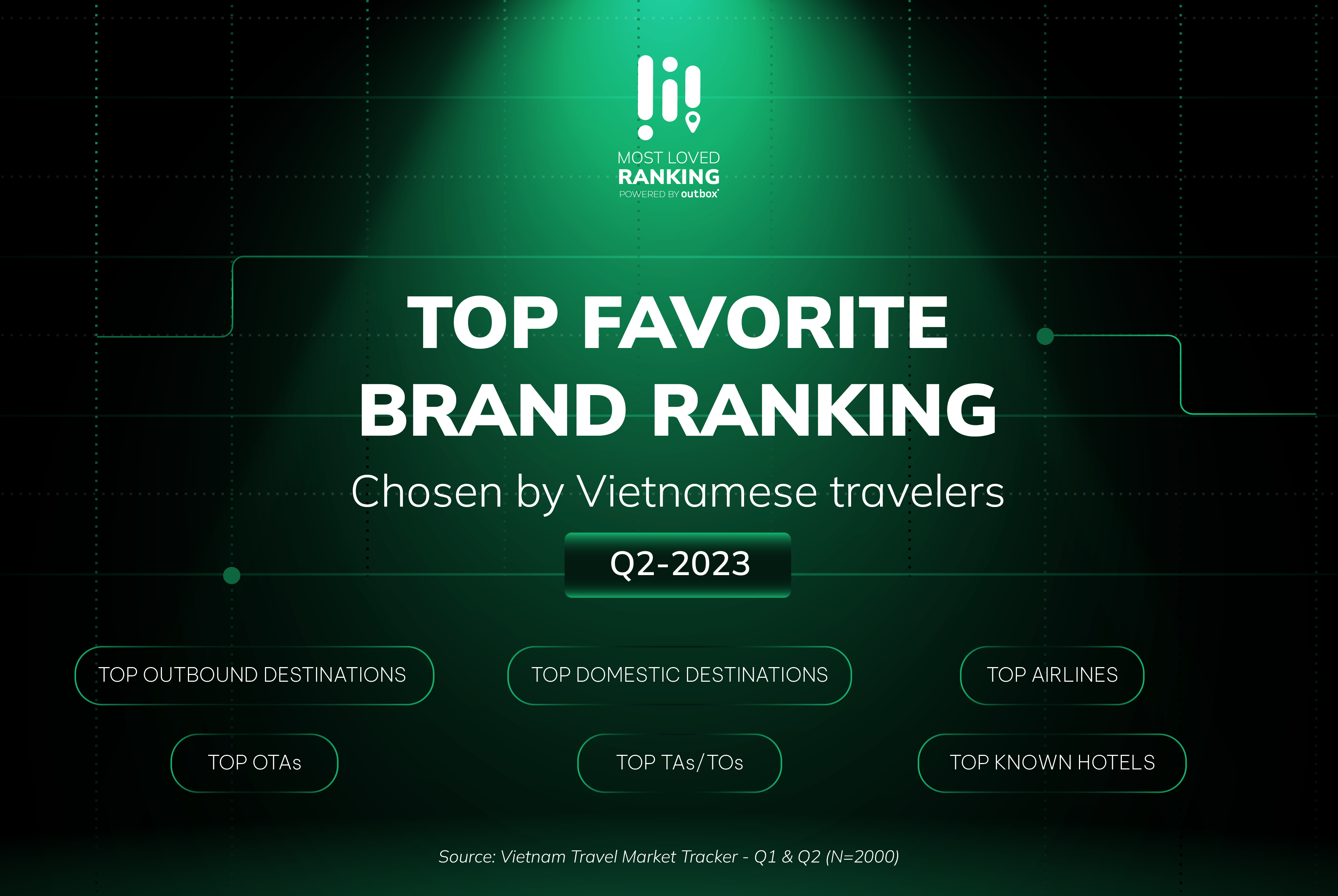 The Outbox Company Announces Most Loved Ranking for Q2/2023 - The ...