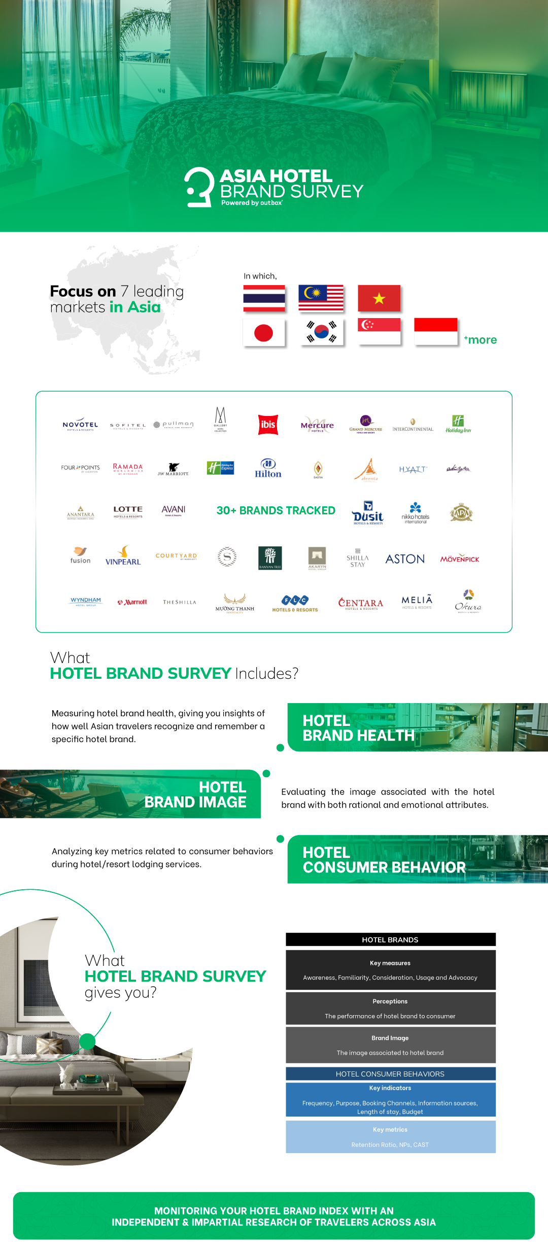 Asia Hotel Brand Survey