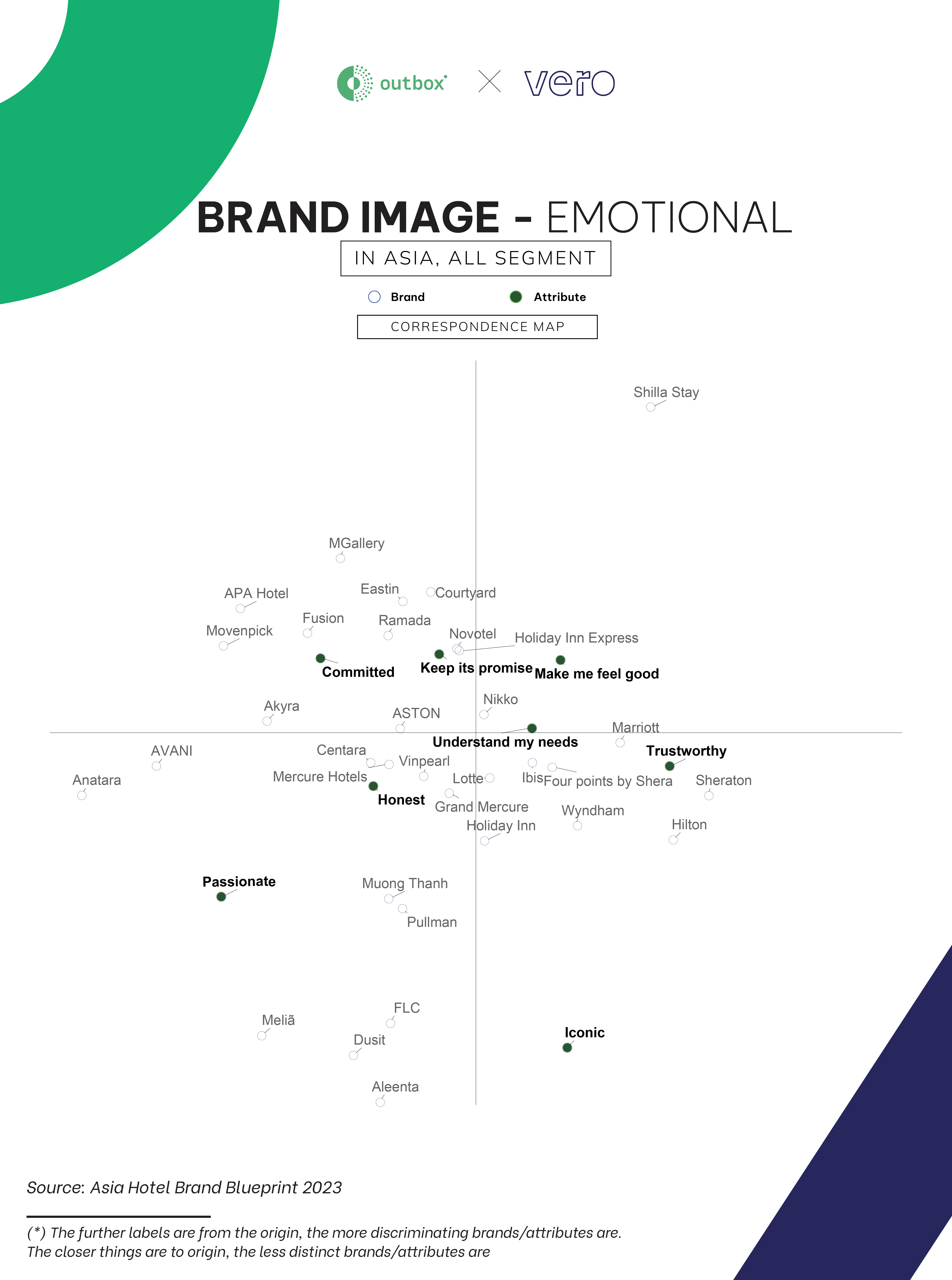 Brand Image - Emotional