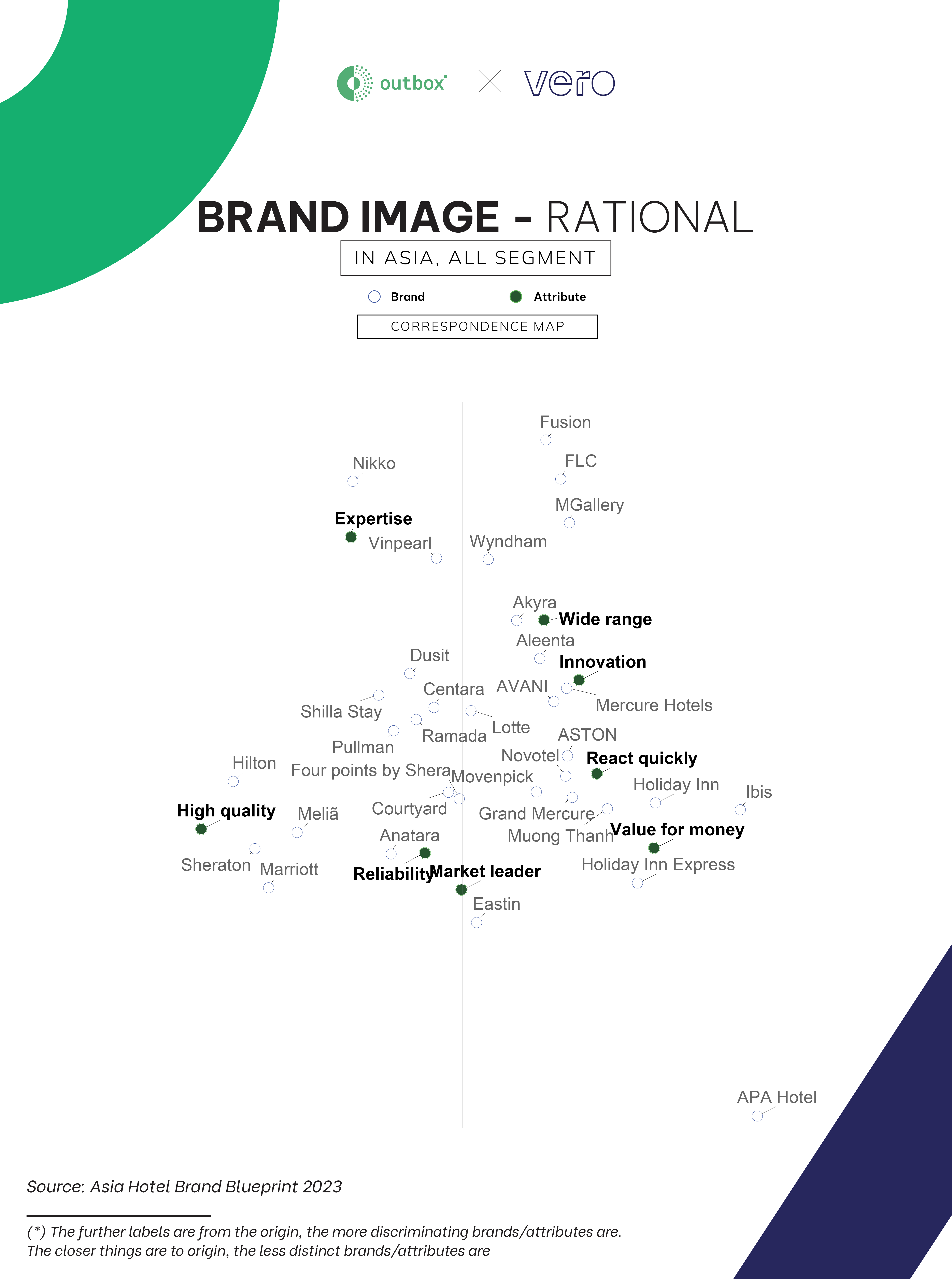 Brand Image - Rational