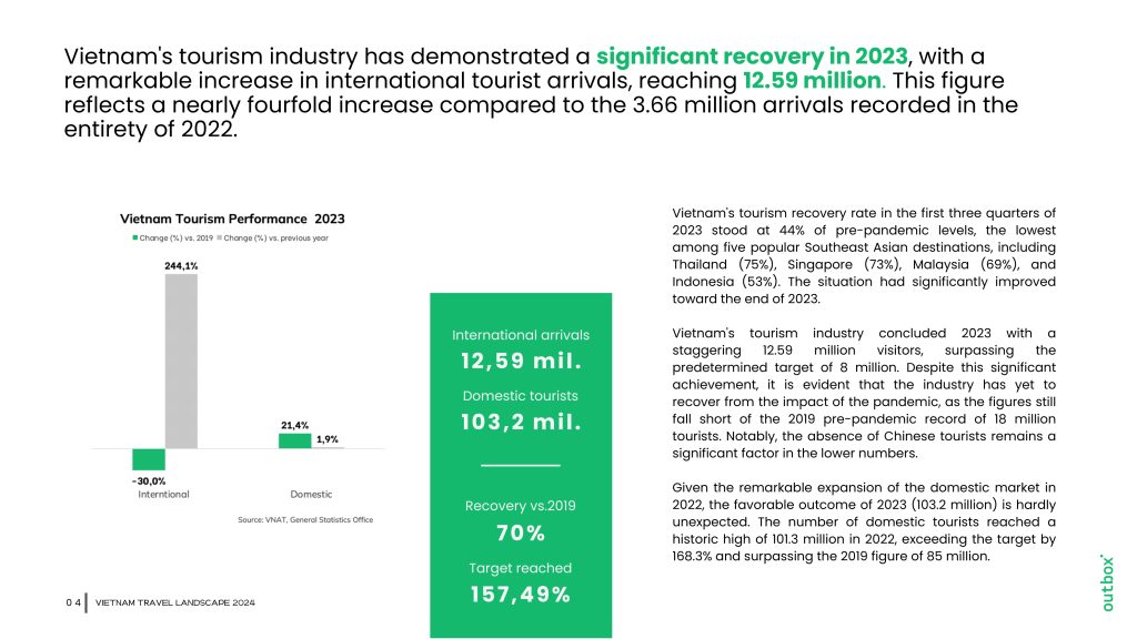Vietnam Travel Landscape 2024 The Outbox Company   Vietnam Travel Landscape 2024 2 1024x576 