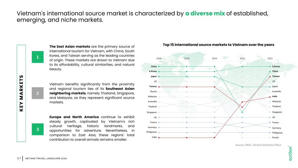 Vietnam Travel Landscape 2024 The Outbox Company   Vietnam Travel Landscape 2024 3 1024x576 