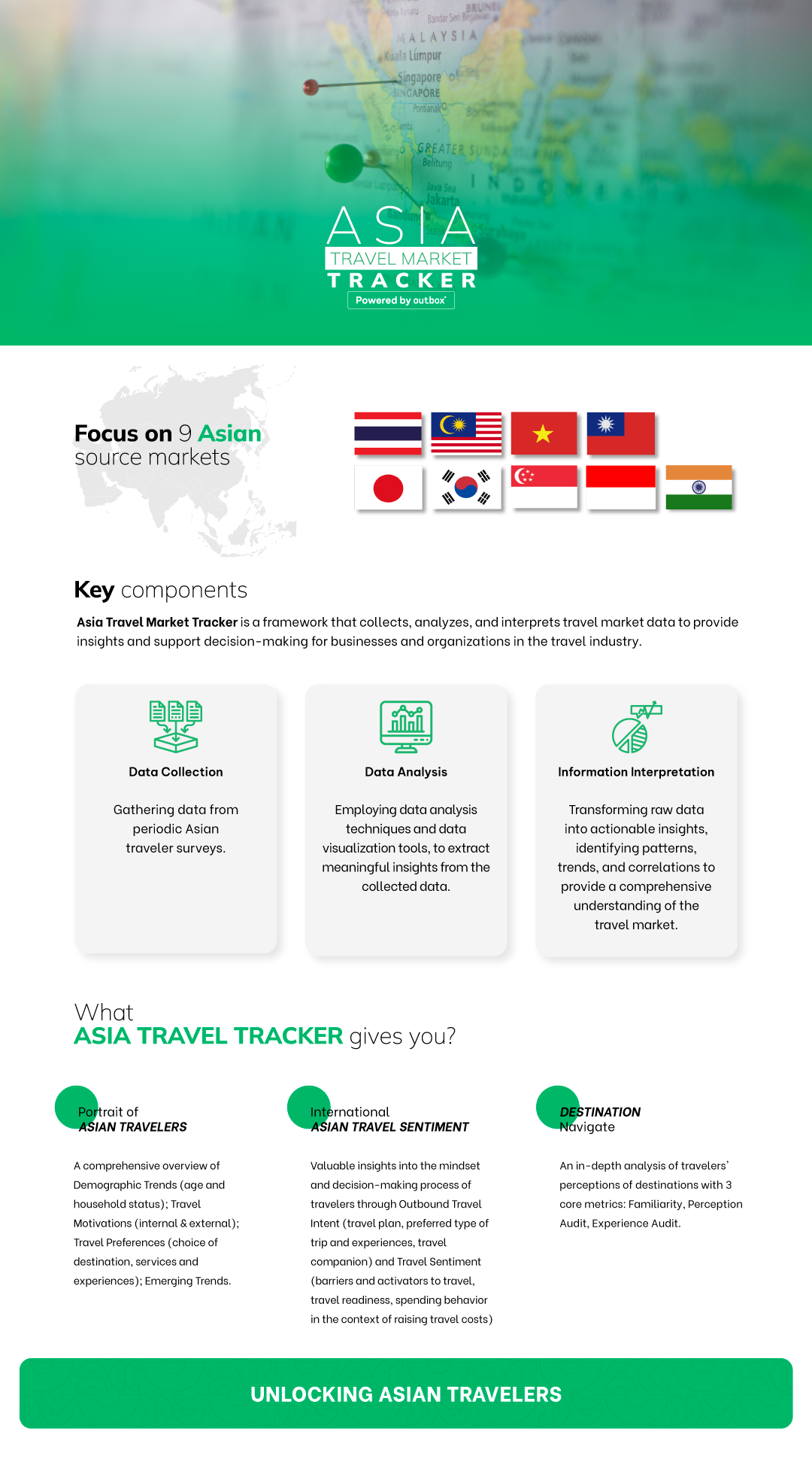 Asia Travel Market Tracker