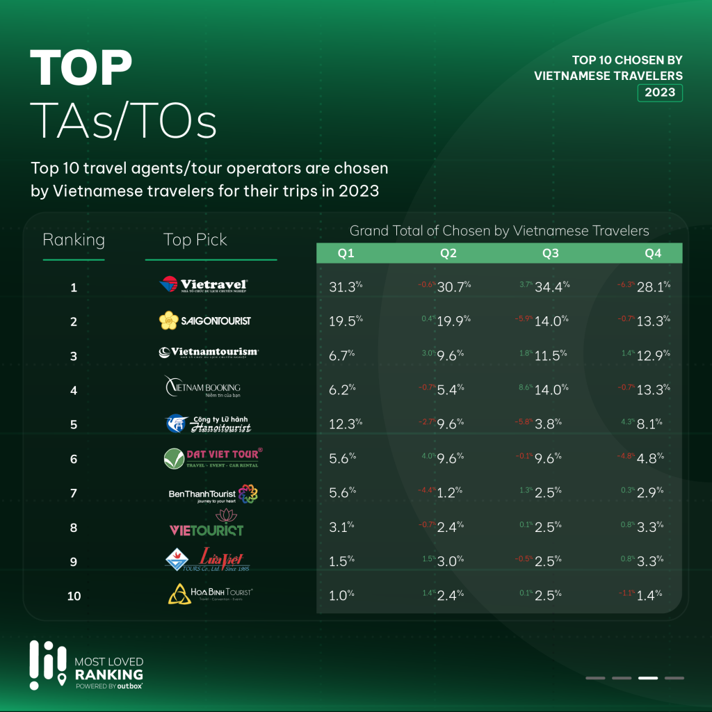 Top TAs/TOs - Most Loved Ranking 2023