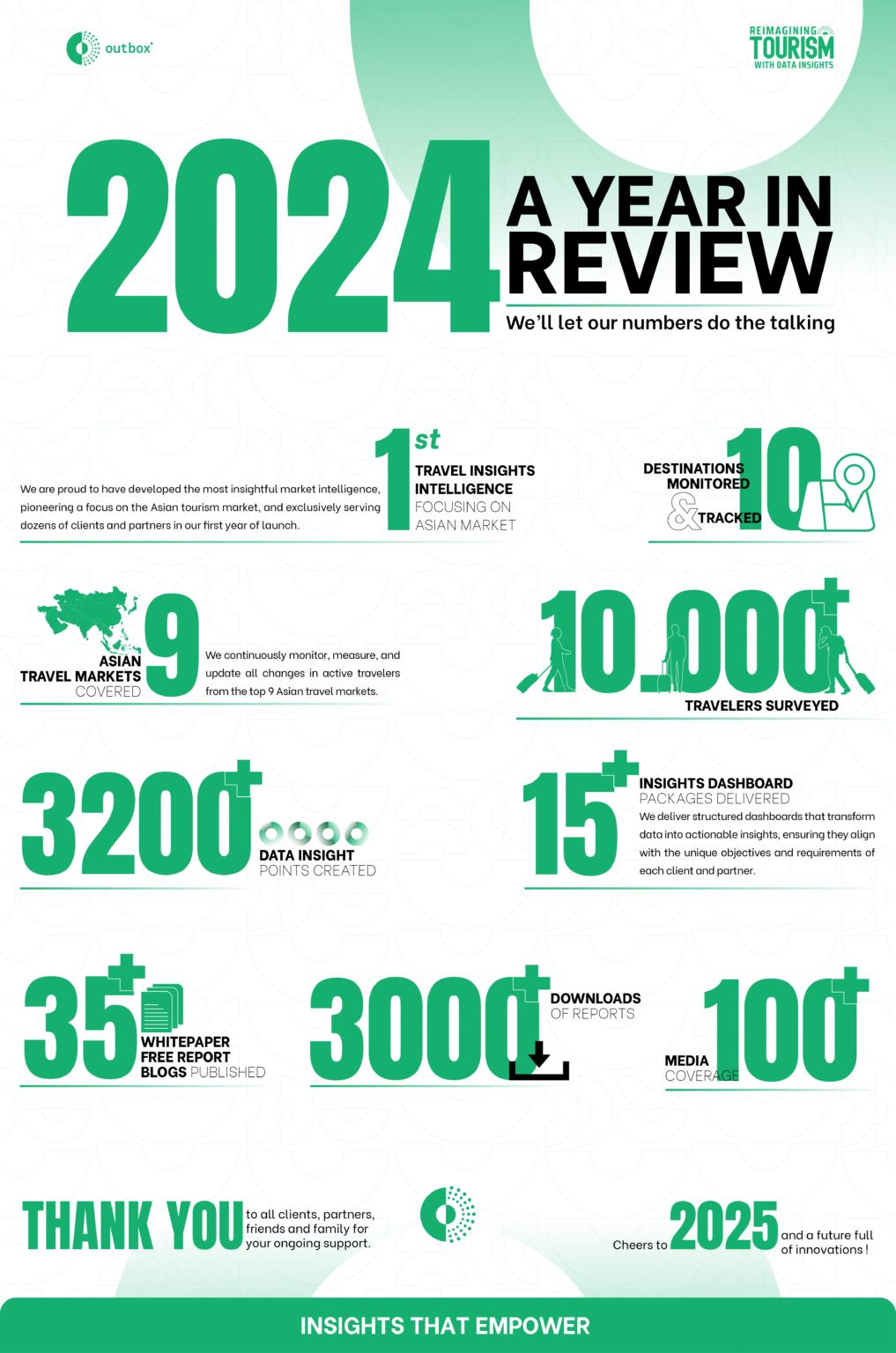 Outbox 2024: A Year in Review - The Outbox Company
