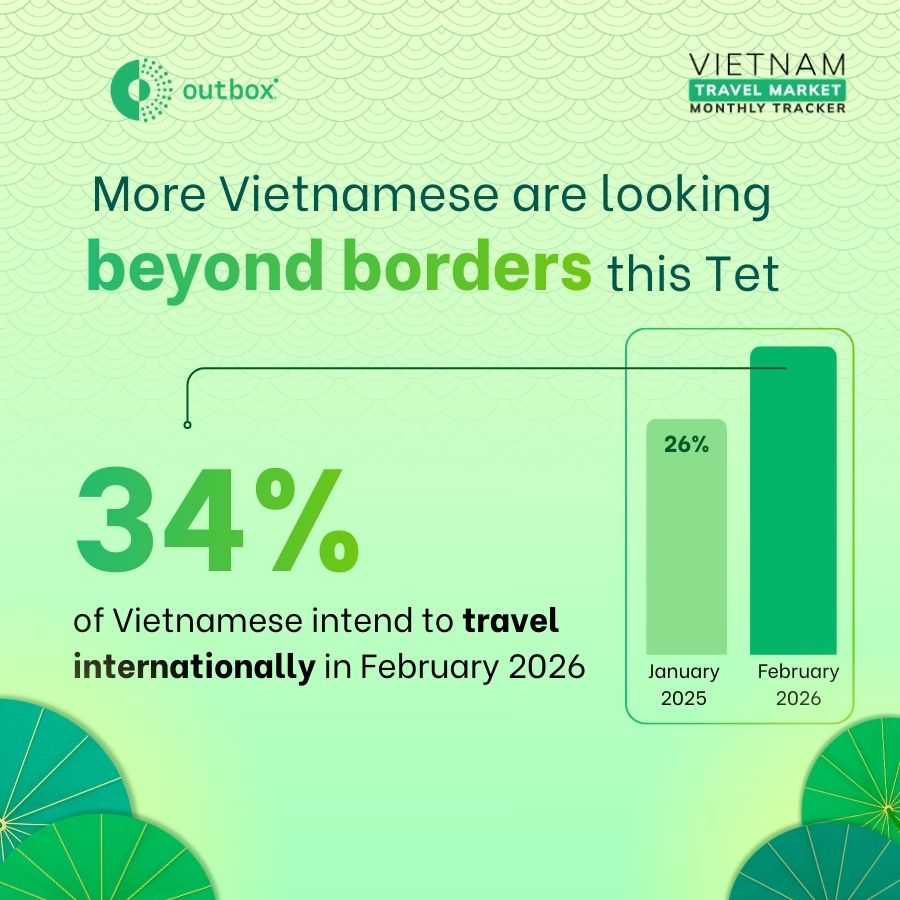 tet-2026-vietnamese-1 34% of Vietnamese intend to travel abroad in February 2026 (Tet Holiday)