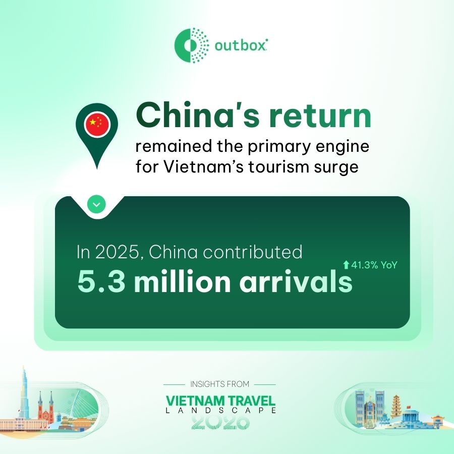 China's return remained the primary engine for Vietnam's tourism surge