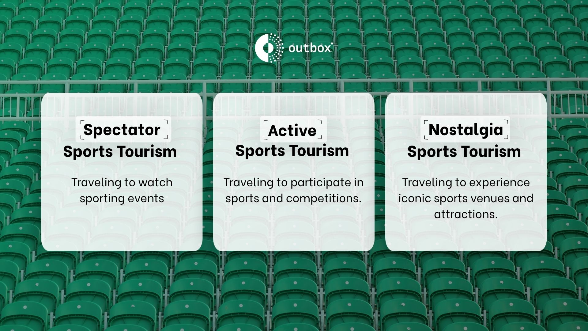 sports-tourism ecosystem Outbox sports tourism ecosystem diagram defining the three primary categories of sports travel: Spectator Sports Tourism (traveling to watch sporting events), Active Sports Tourism (traveling to participate in sports and competitions), and Nostalgia Sports Tourism (traveling to experience iconic sports venues and attractions).