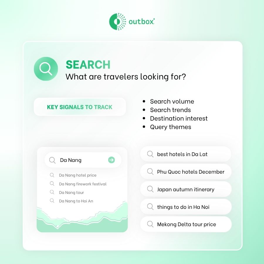 Travel demand signal 1: Search behavior is often the first digital footprint of travel intent. Long before a transaction occurs, travelers express their desires, curiosities, and planning constraints through search engines and digital maps.