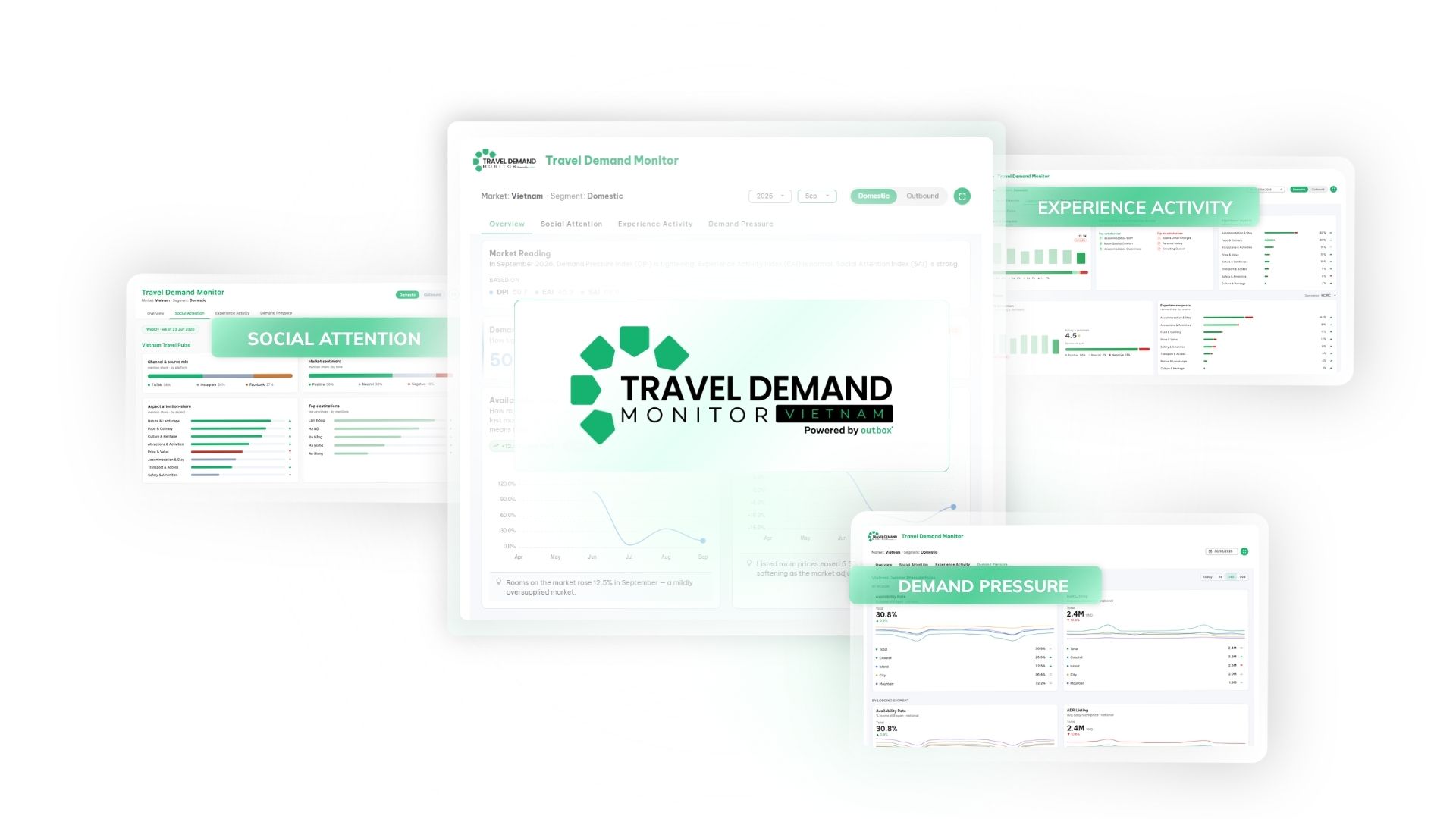 "A digital mockup displaying screens of the Travel Demand Monitor Vietnam dashboard by Outbox, highlighting tabs for Social Attention, Experience Activity, and Demand Pressure.